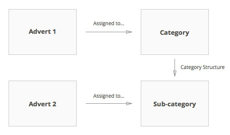 Example